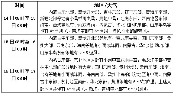 松香產(chǎn)區(qū)11月14日-16日天氣預(yù)報
