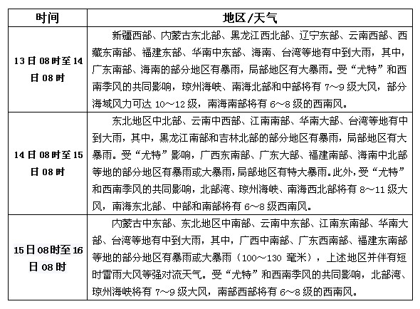 松香產(chǎn)區(qū)8月13日-15日天氣預(yù)報