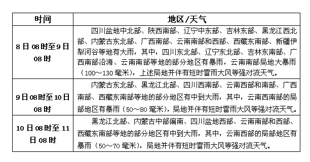 松香產(chǎn)區(qū)8月8日-8月10日天氣預(yù)報